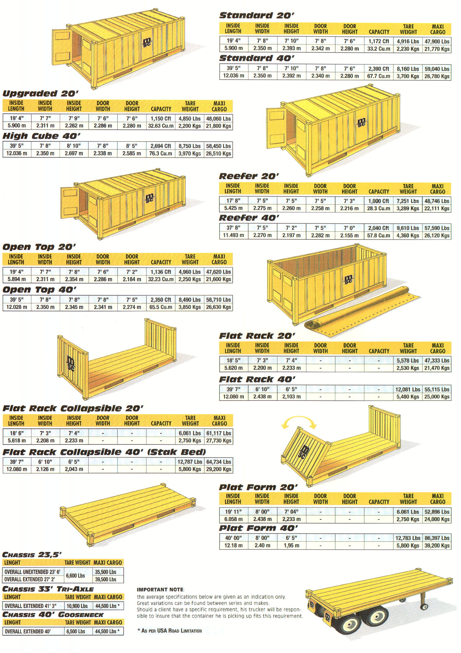 Containers